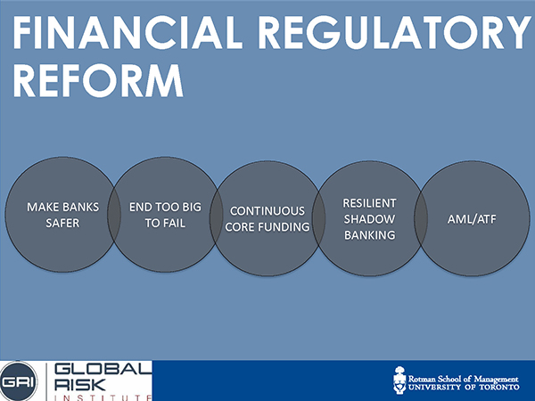 financial regulatory reform diagram