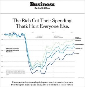 NYT Business Section