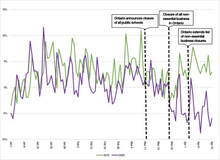 Ontario electricity demand graph