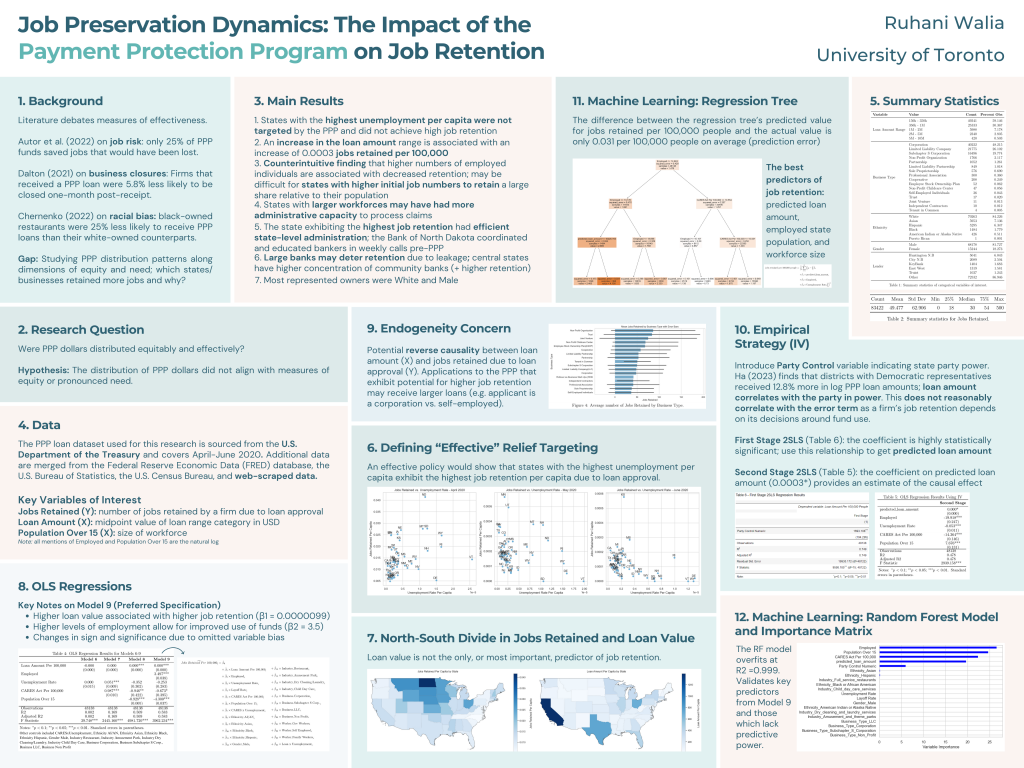 Ruhani Walia's research poster from the Bank of Canada Best Paper Awards at the CEA Annual Meeting